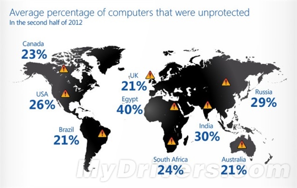 微軟：四分之一的計(jì)算機(jī)在“裸奔”