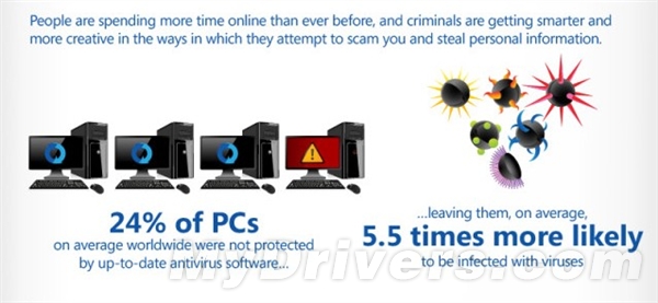 微軟：四分之一的計(jì)算機(jī)在“裸奔”