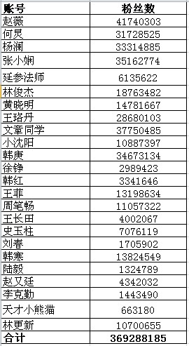 SocialBeta_致青春_微博營銷3